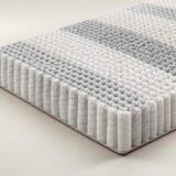 Sprężyny Multipocket 7-strefowe